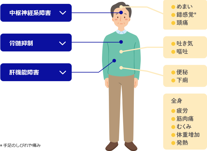 主な副作用